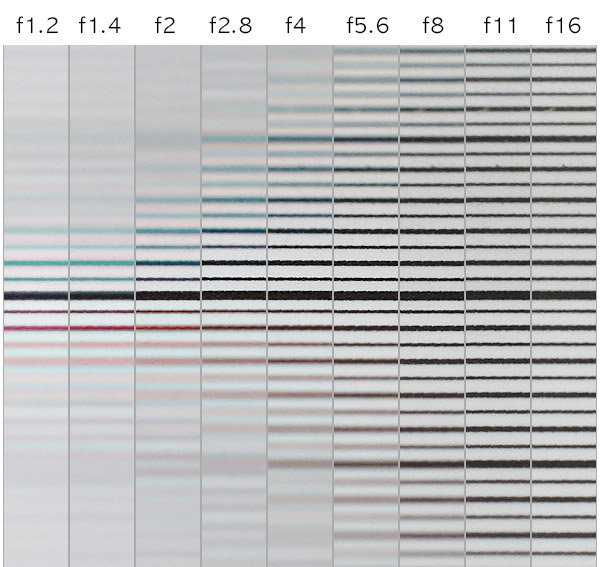 sigma 35mm-art-f1.2-focus