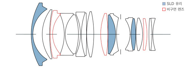 sigma 35mm-art-f1.2-lens_construction