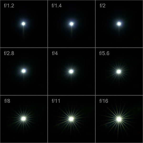 sigma 35mm-art-f1.2-star_light