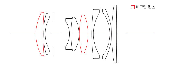 review sigma-45mm_f2.8_contemporary-construct