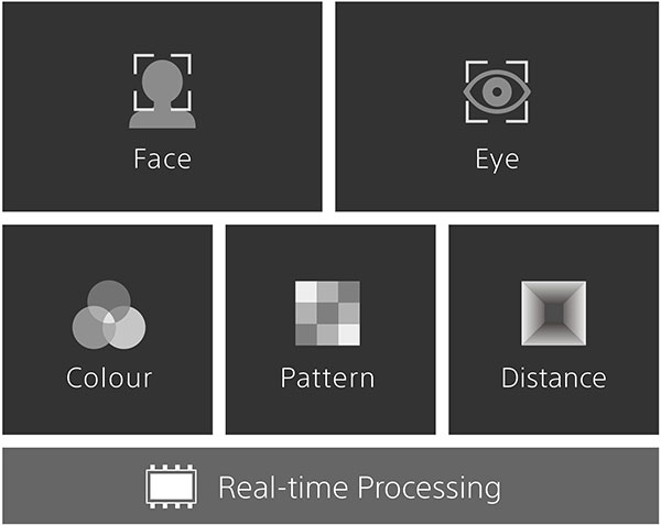 sony a7r4-RealTimeTracking_Technology