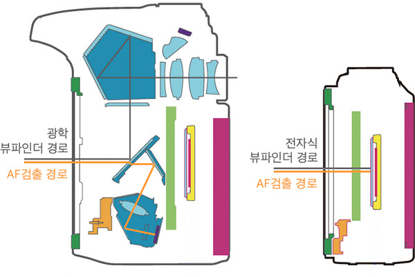 sony a7r4-af-heading