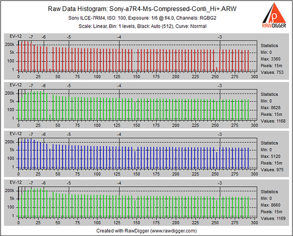 sony a7r4-colot_bit-Ms-Compressed-Conti_Hi%2B-Full-9568x6376