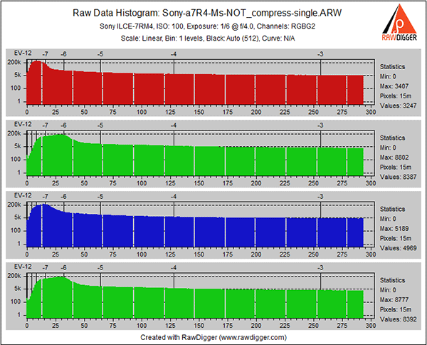 sony a7r4-colot_bit-Ms-NOT_compress-single-Full-9568x6376