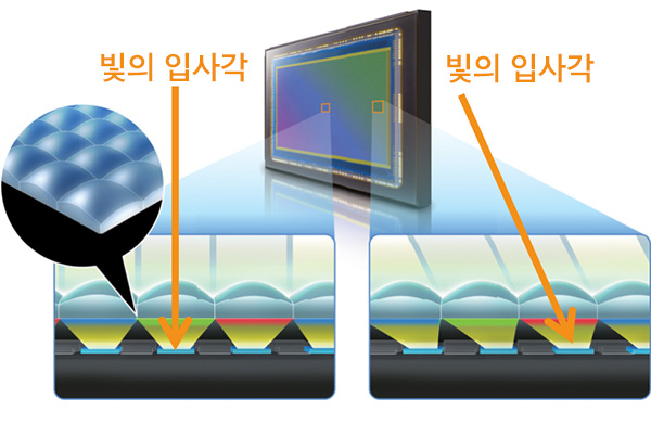 sony a7r4-image_sensor-lens_shift