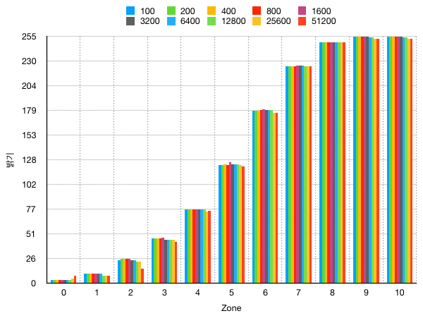 sony a7r4-iso-graph-02