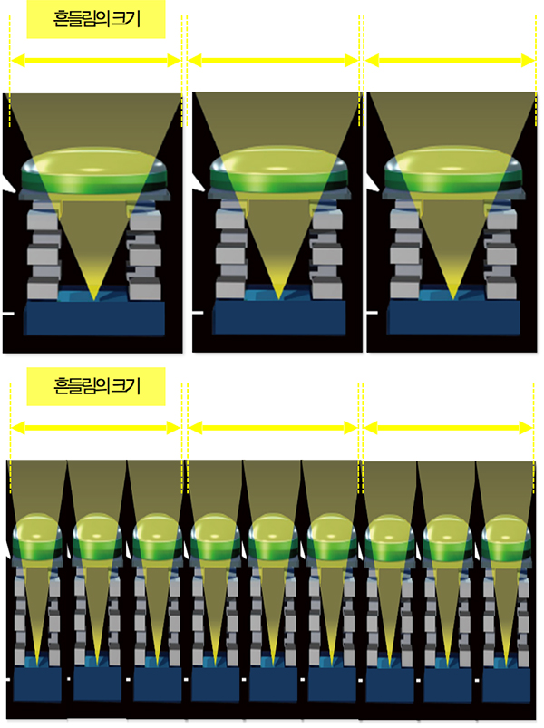 sony a7r4-sensor-blur