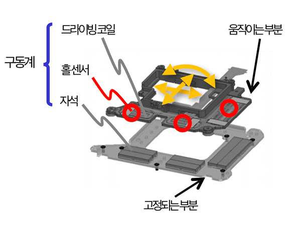 sony a7r4_5axis_diagram
