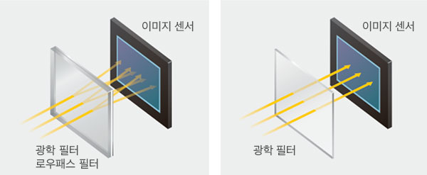 sony a7r4_lowpassfilter_less