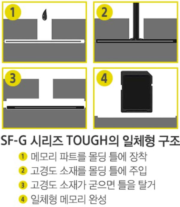 sony tough-molding