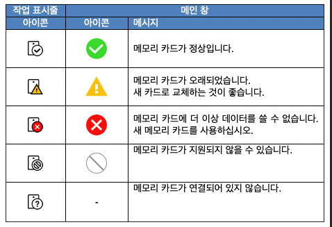 sony toygh-Media_Scan_Utility-status